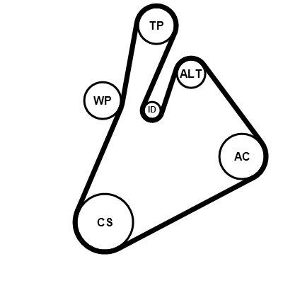Contitech Poly V-riem set 7PK1377K1