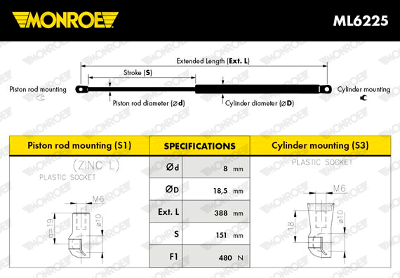 Monroe Gasveer, kofferruimte ML6225