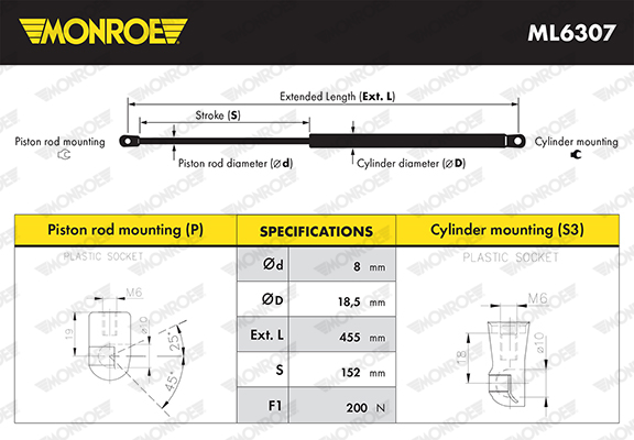 Monroe Gasdemper, Achterruit ML6307