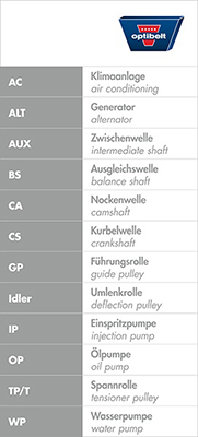 Optibelt Distributieriem ZRK 1130