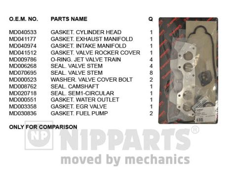 Nipparts Cilinderkop pakking set/kopset J1245027
