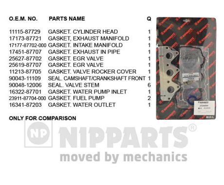 Nipparts Cilinderkop pakking set/kopset J1246002