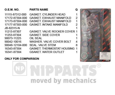 Nipparts Cilinderkop pakking set/kopset J1246027