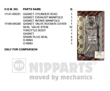 Nipparts Cilinderkop pakking set/kopset J1248032