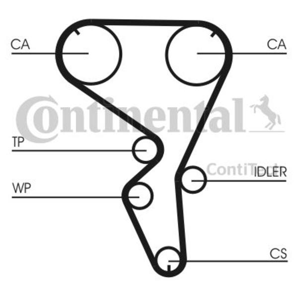 Requal Distributieriem kit RTK107