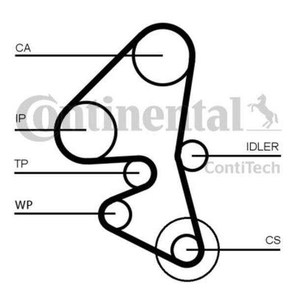 Requal Distributieriem kit RTK119