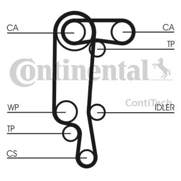 Requal Distributieriem kit incl.waterpomp RTP021