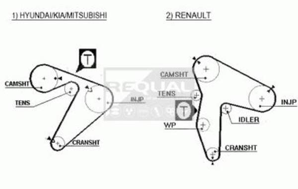 Requal Distributieriem kit RTK016