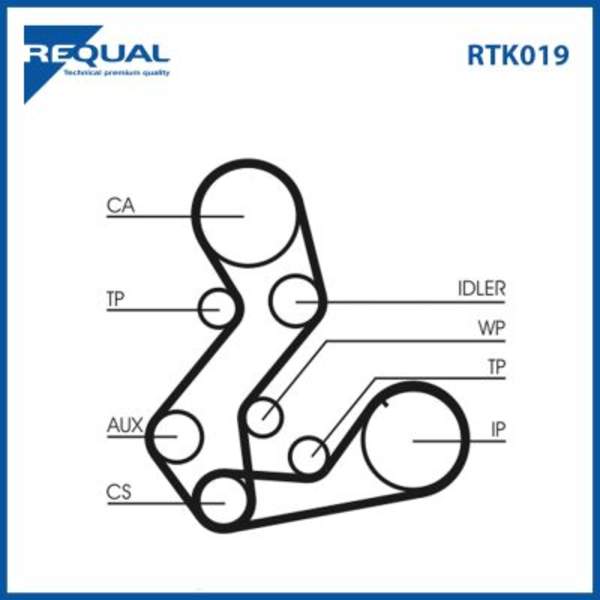 Requal Distributieriem kit RTK019