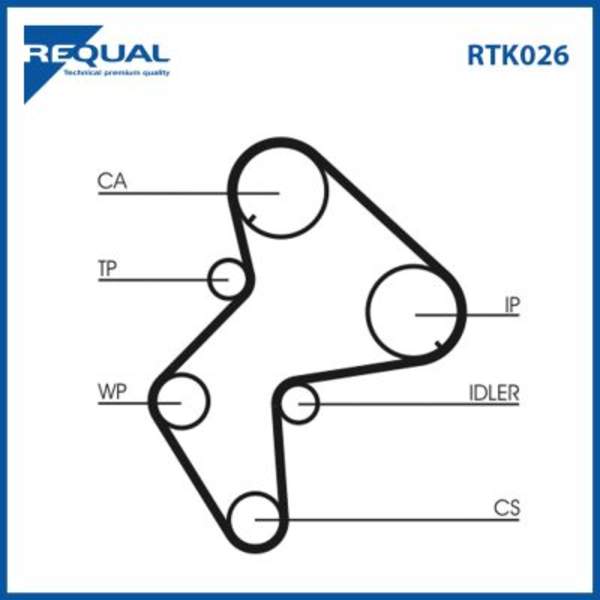 Requal Distributieriem kit RTK026