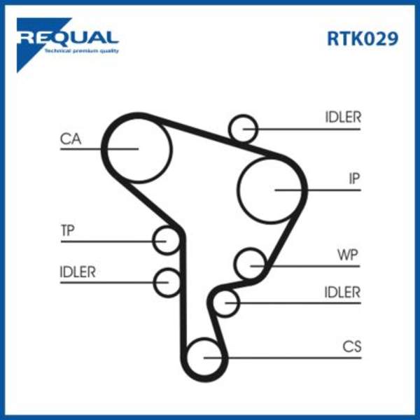 Requal Distributieriem kit RTK029