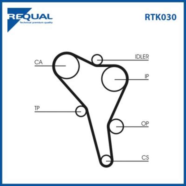 Requal Distributieriem kit RTK030