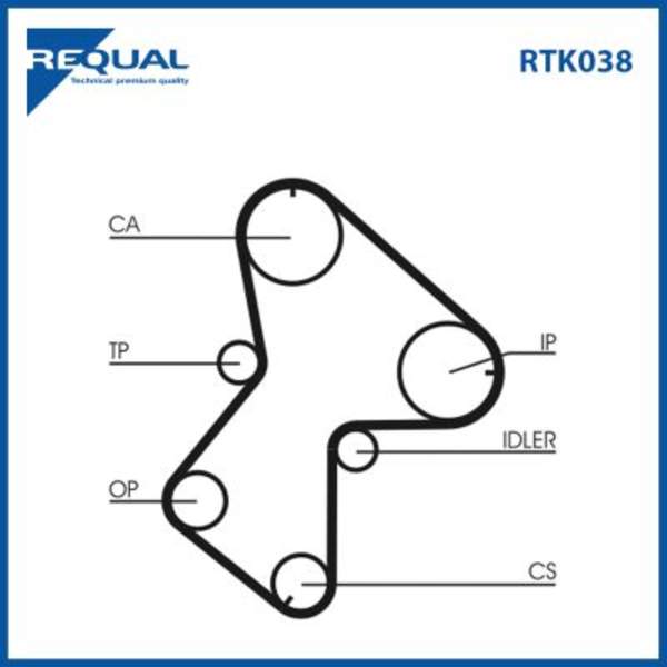 Requal Distributieriem kit RTK038