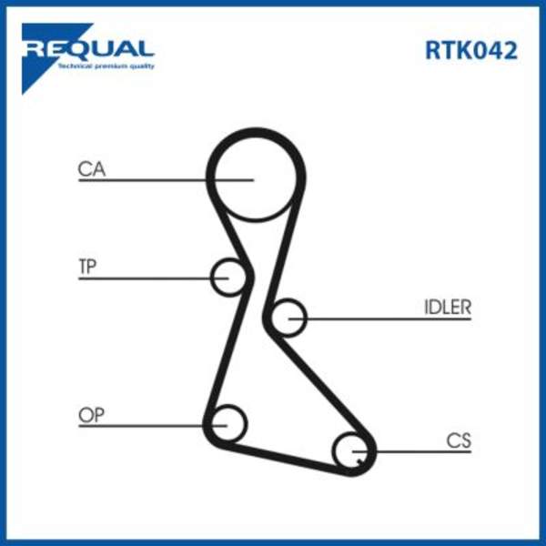 Requal Distributieriem kit RTK042