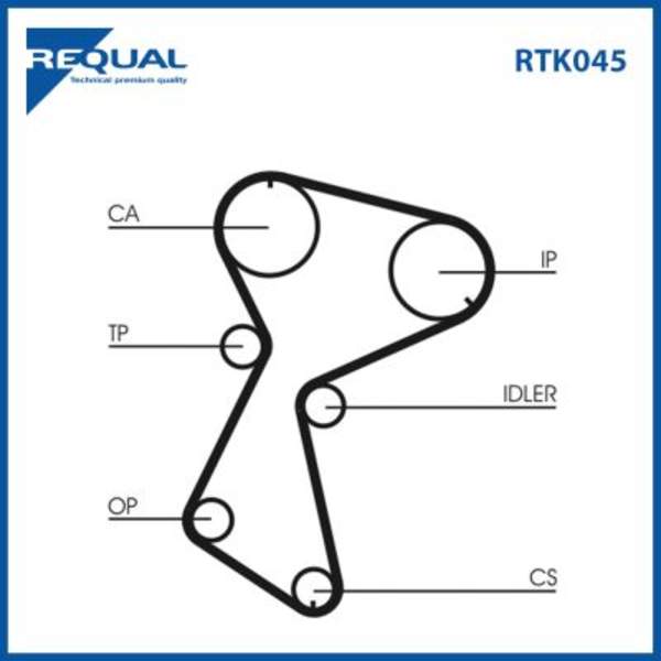 Requal Distributieriem kit RTK045