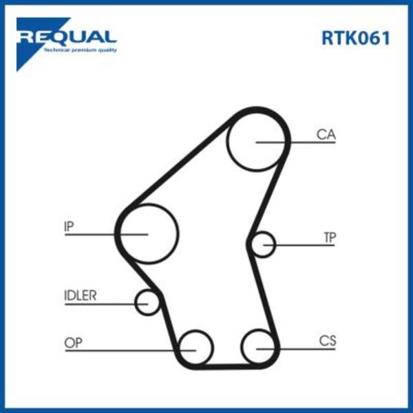 Requal Distributieriem kit RTK061