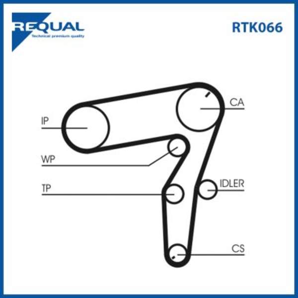 Requal Distributieriem kit RTK066