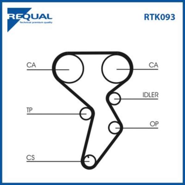 Requal Distributieriem kit RTK093