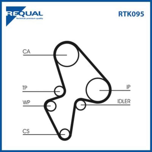 Requal Distributieriem kit RTK095