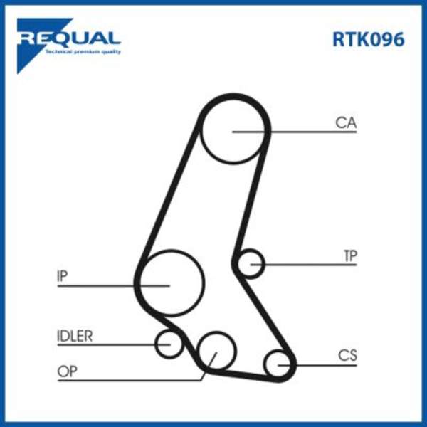 Requal Distributieriem kit RTK096